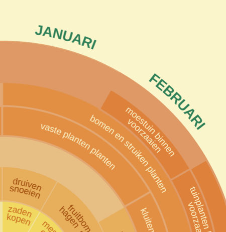 Tuinkalender